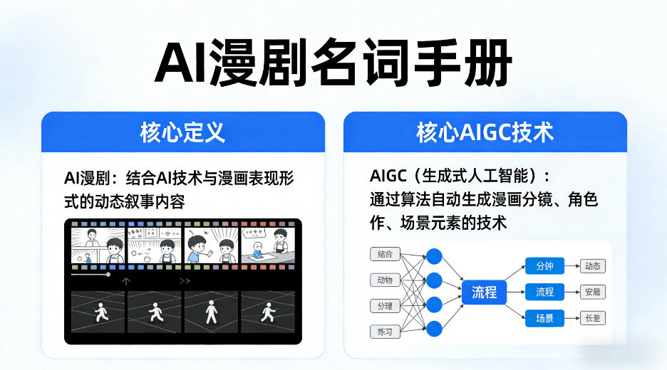 AI漫剧名词手册，分清AI漫剧核心定义，弄懂核心AIGC技术-985网创