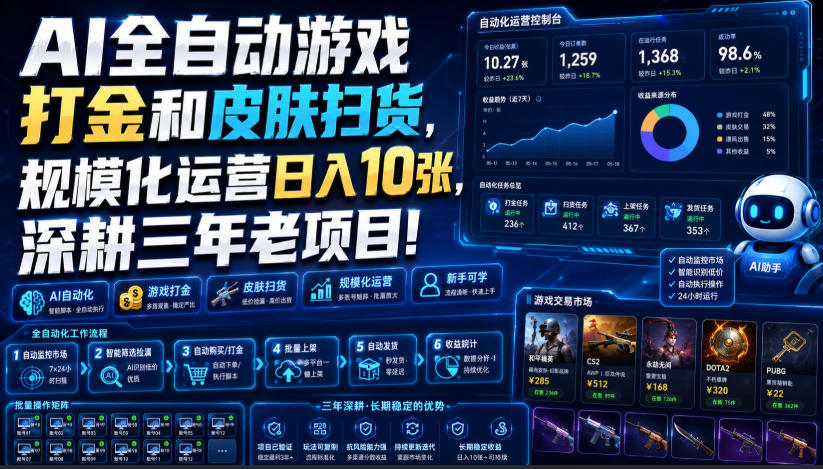 AI全自动游戏打金和皮肤扫货，规模化运营日入10张，深耕三年老项目！【揭秘】-985网创