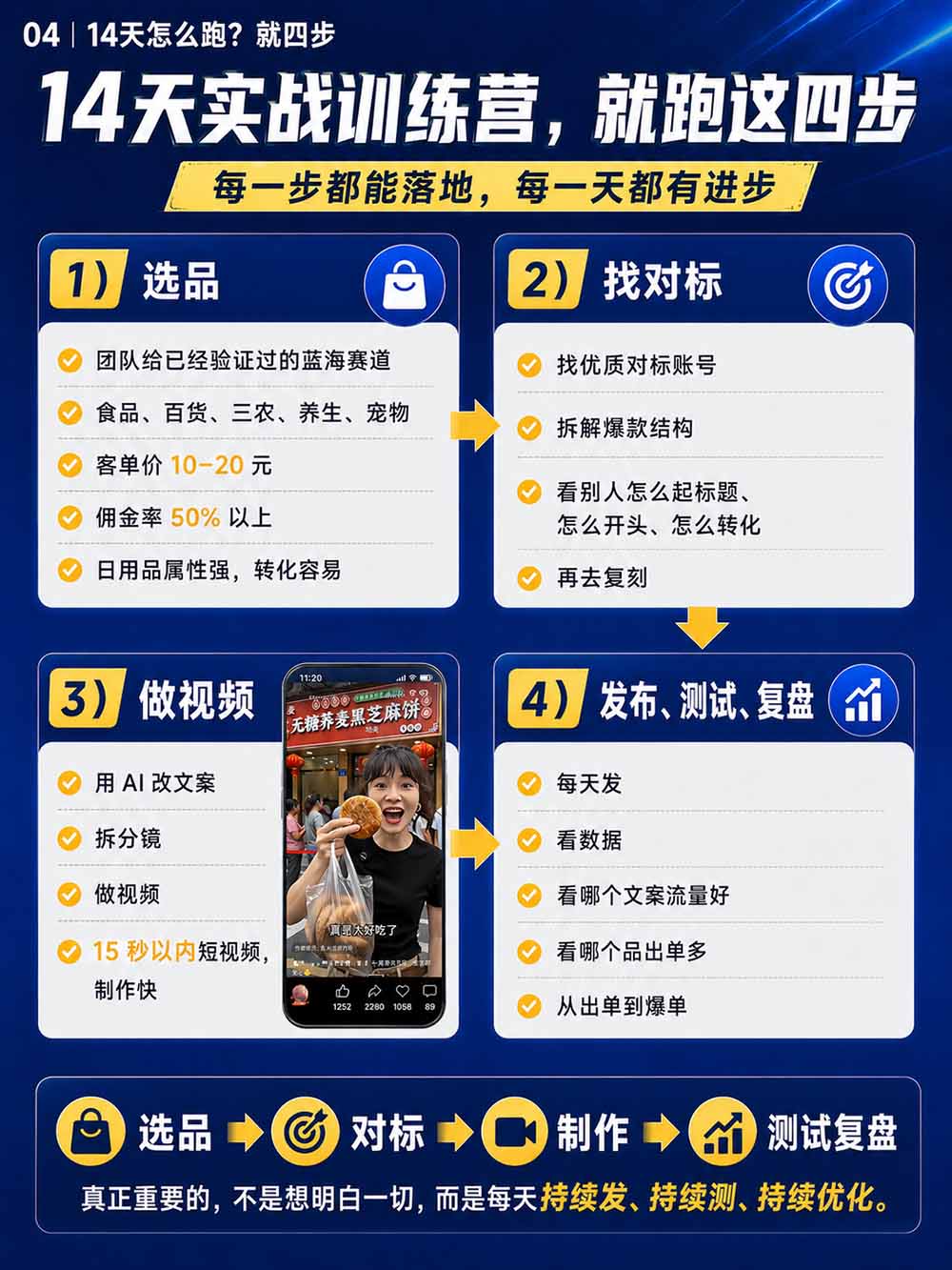 图片[6]-2026视频号AI爆品带货训练营-9月开课｜不露脸不直播，AI做视频发视频号，有人下单，你赚佣金，轻松单日佣金1000+-985网创