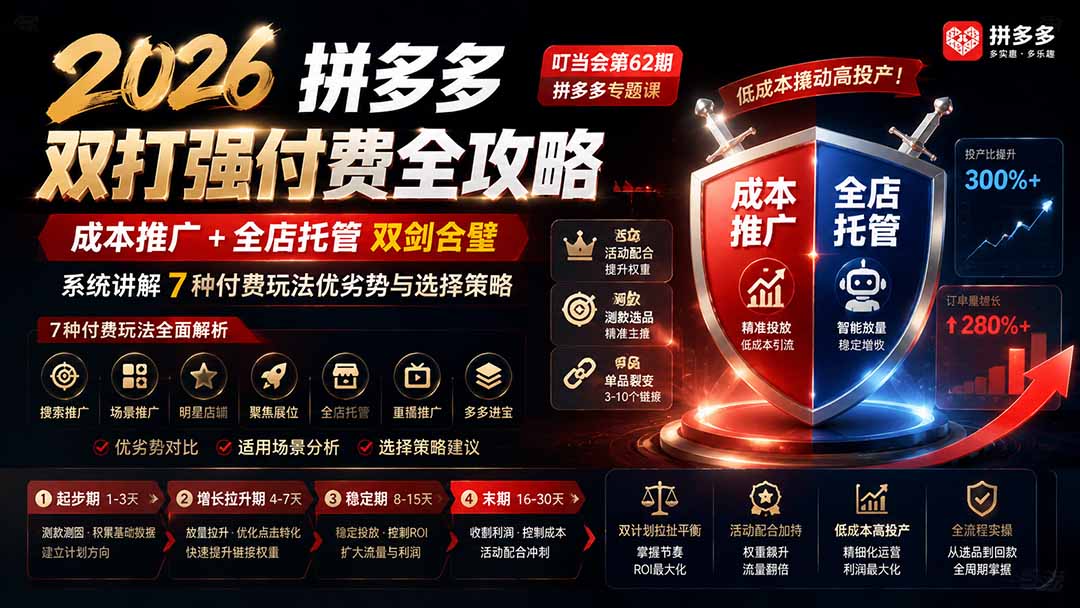 2026拼多多双打强付费全攻略-62期；成本推广加托管双剑合璧，系统讲解7种付费玩法优劣势与选择策略-985网创