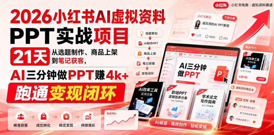 2026小红书AI虚拟资料PPT实战项目，21天从选题制作、商品上架到笔记获客，AI三分钟做PPT赚4k+跑通变现闭环-985网创