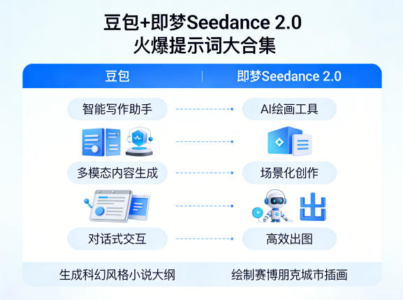豆包+即梦Seedance 2.0，市面上卖的比较火爆的提示词大合集-985网创