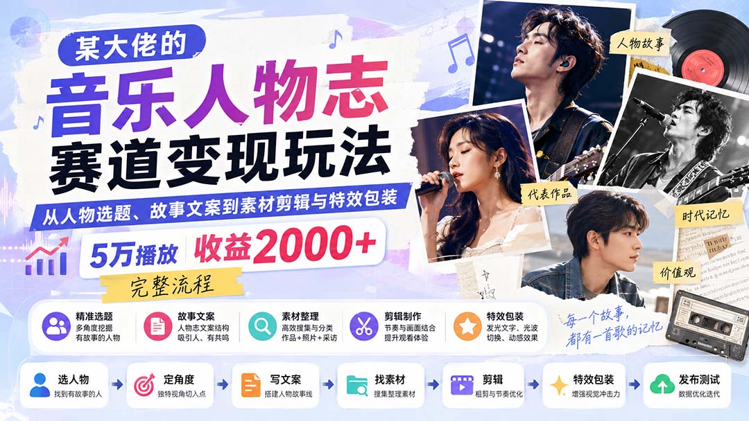 某大佬的音乐人物志赛道变现玩法：从人物选题、故事文案到素材剪辑与特效包装，5万播放收益2000+完整流程-985网创
