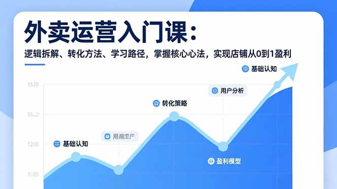 外卖运营入门课，逻辑拆解、转化方法、学习路径，掌握核心心法，实现店铺从0到1盈利-985网创