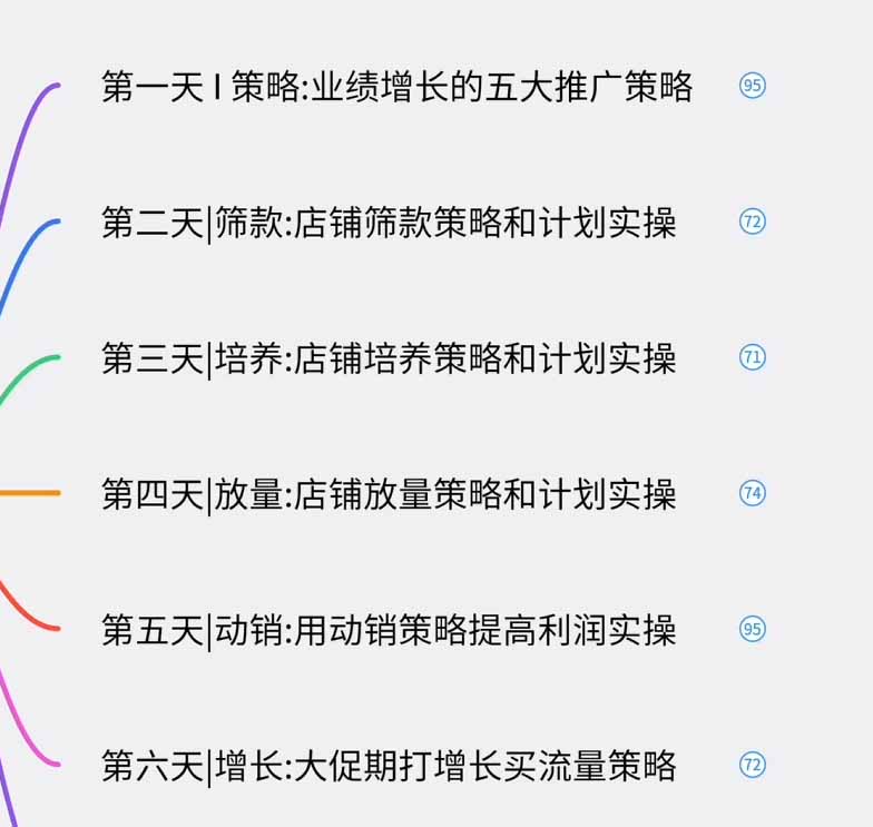 图片[1]-淘宝高阶运营私家课(更新26年-985网创