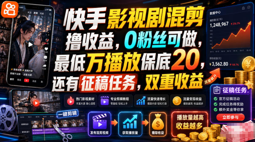 快手影视剧混剪撸收益，0粉丝可做，最低万播放保底20，还有征稿任务，双重收益-985网创