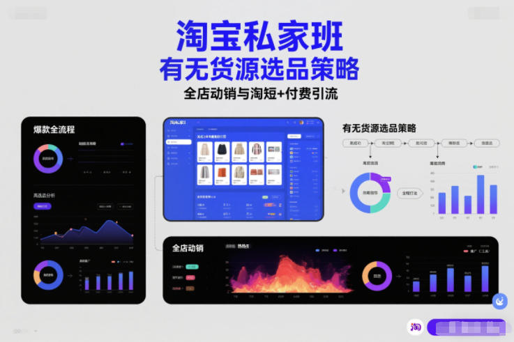 淘宝私家班，有无货源选品策略，高成功率爆款全流程打法，全店动销与淘短+付费引流(更新2026)-985网创