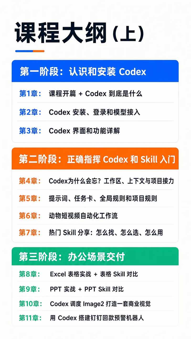 图片[3]-Codex AI实战应用营从工具到项目交付；五大阶段二十章内容案例实操为主线，系统掌握Codex全栈实战能力-985网创