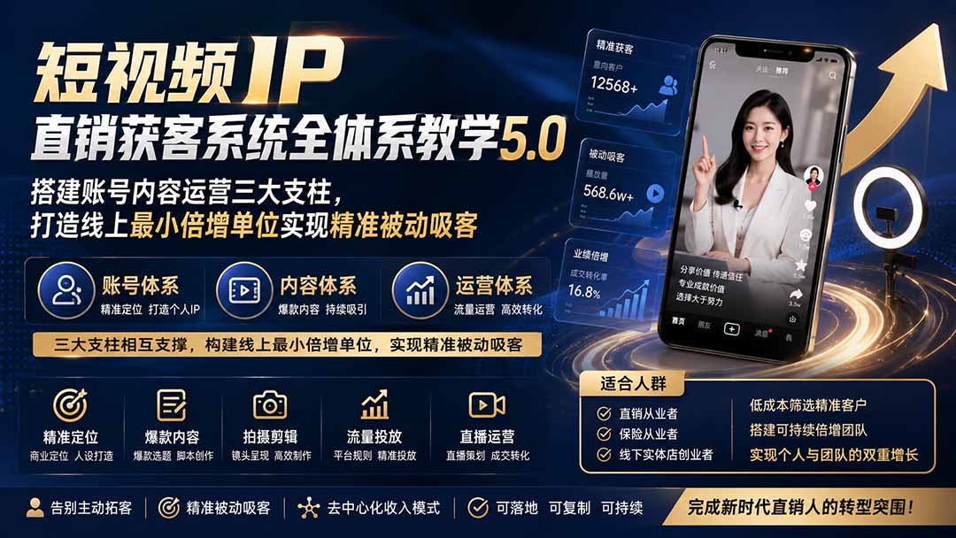 短视频IP直销获客系统全体系教学5.0；搭建账号内容运营三大支柱，打造线上最小倍增单位实现精准被动吸客-985网创