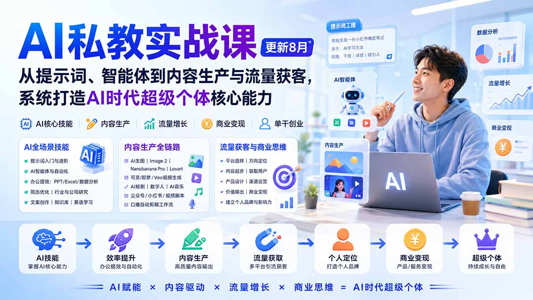 AI私教实战课-更新8月：从提示词、智能体到内容生产与流量获客，系统打造AI时代超级个体核心能力-985网创