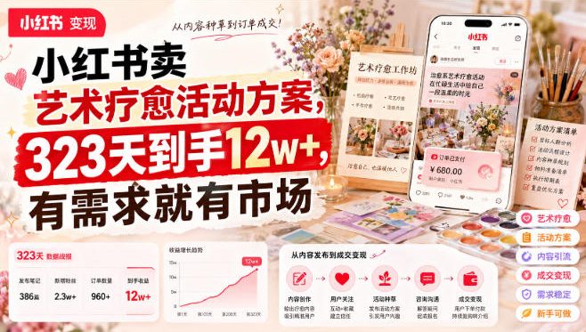 小红书卖艺术疗愈活动方案，323天到手12w+，有需求就有市场-985网创