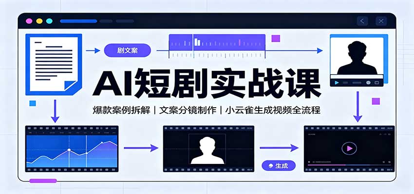 AI短剧实战课：爆款案例拆解，文案分镜制作，小云雀生成视频全流程-985网创