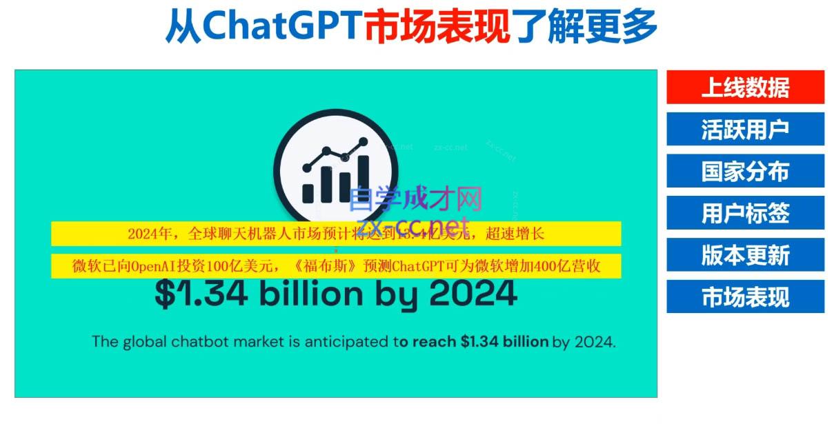 Nero老师·外贸AI冠军-985网创