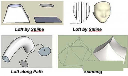 Curviloft(草图大师曲线放样插件) v1.8a 免费版-985网创