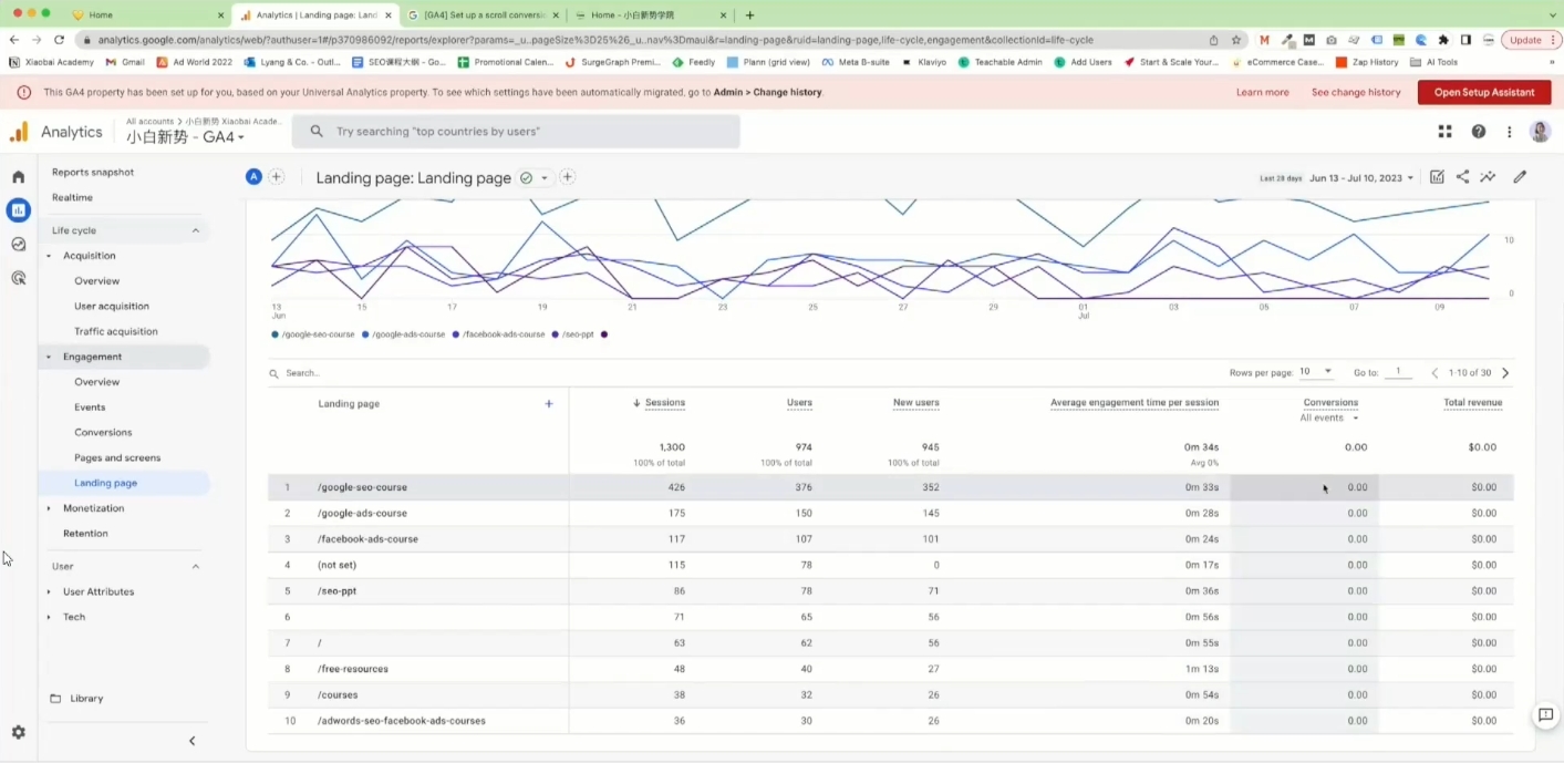 小白新势学院·谷歌广告投放教程-985网创