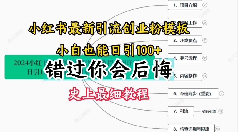 2024小红书引流创业粉史上最细教程，手把手教你引流【揭秘】-985网创