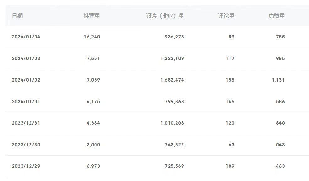 (8582期)百家号美女视频细分领域玩法，只需搬运去重，月保底3-5000＋-985网创