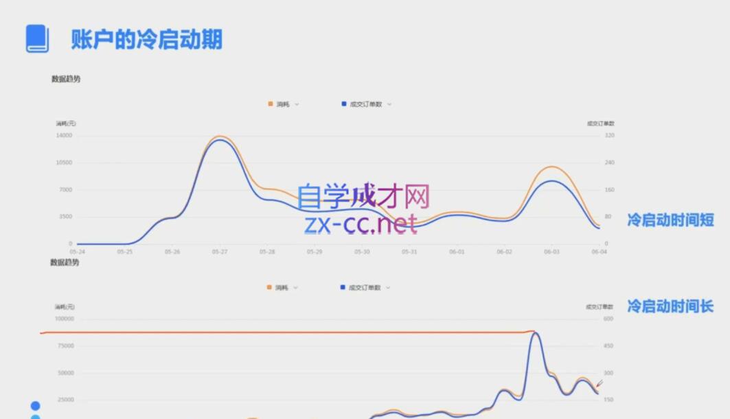 柯南·信息流效果提升训练营(更新10月)-985网创