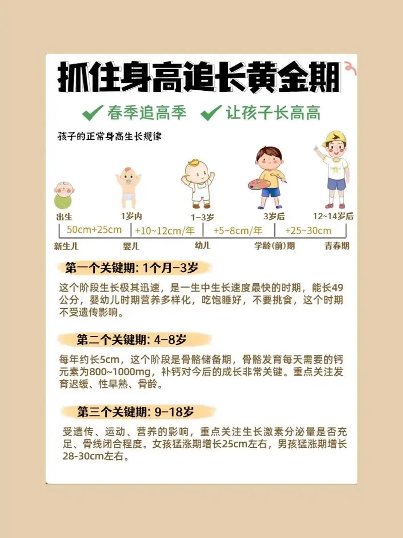 抓住长高黄金期 让孩子突破遗传二次长高-985网创