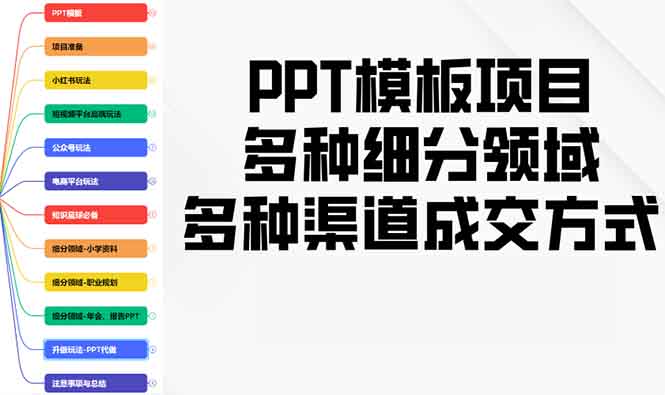 PPT模板项目，多种细分领域，多种渠道成交方式，实操教学-985网创