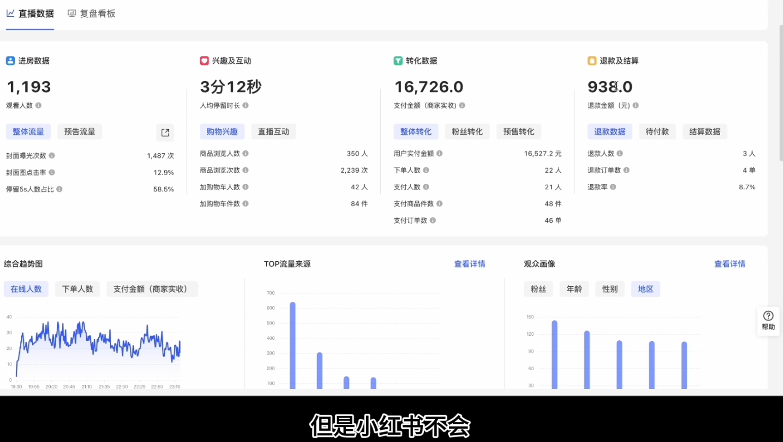 顾颖老师·小红书电商无货源-985网创