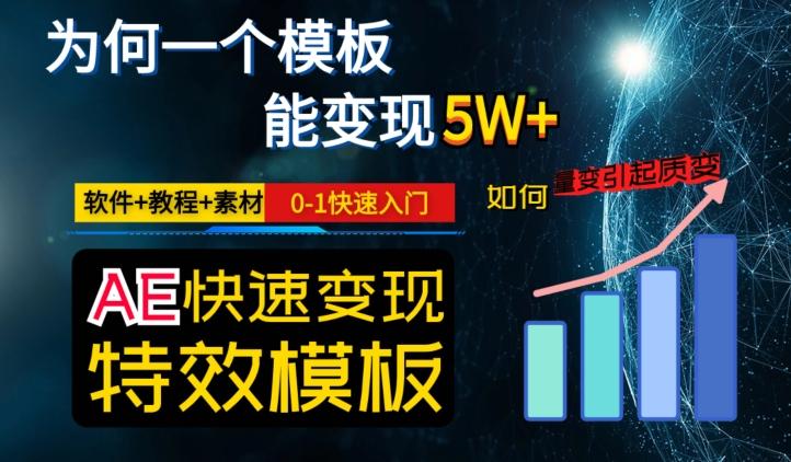 AE视频特效模板变现月入3-5W，0-1快速入门，软件+教程+素材-985网创