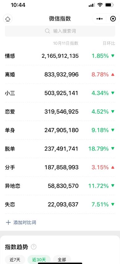 情感复合大师项目，一单200-1000，闷声发财的小生意，简单粗暴！