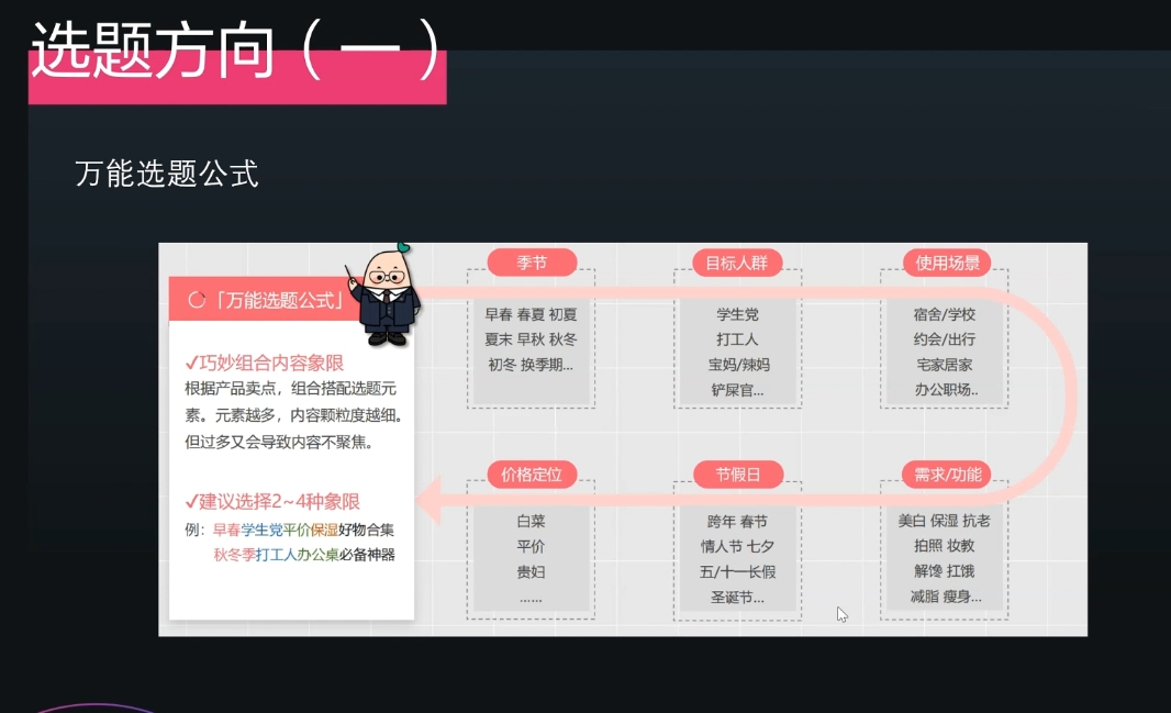 壹壹老师·小红书博主爆粉变现课-985网创