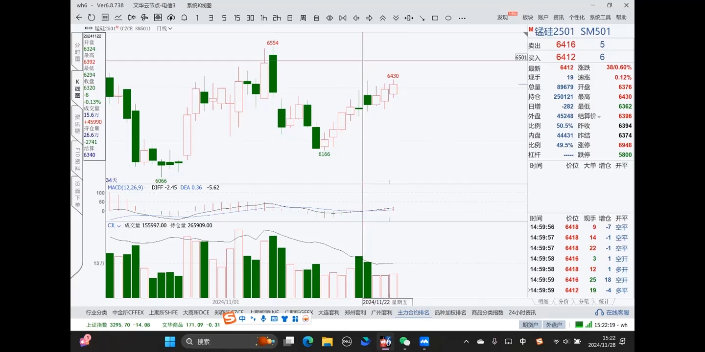 倍增计划·大宗商品期货复盘与计划202411-985网创