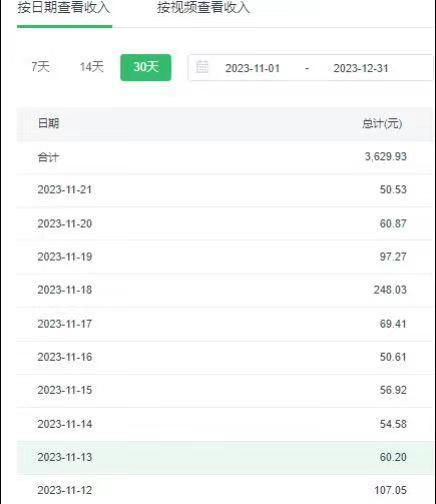 选对赛道赚大钱，视频搬运冷门平台，日入500+的保姆级教程-985网创