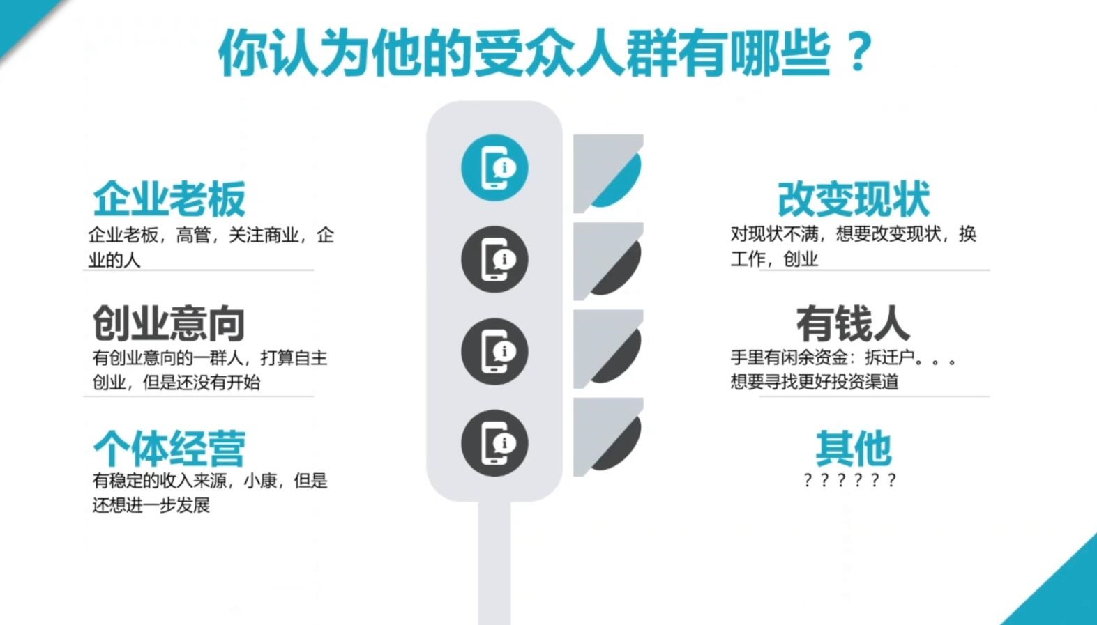 2024·SEM竞价培训(更新11月)-985网创